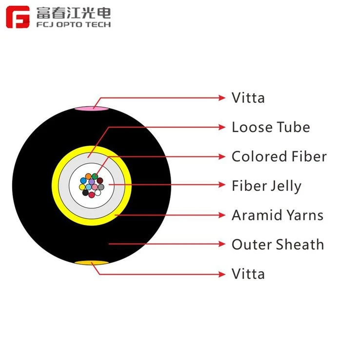Mini Cabluri Fibră Optică Jet Micro Distributor